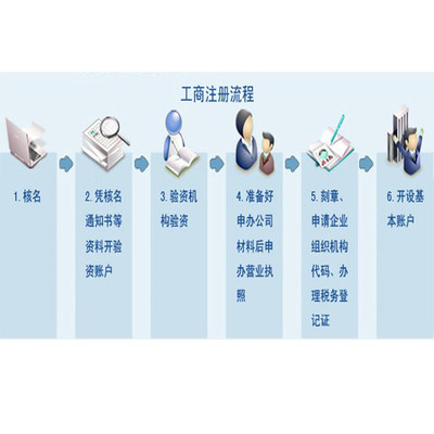 武漢瑞智聯合 一站式企業服務與商務解決方案